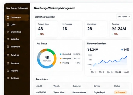 Automotive case study dashboard