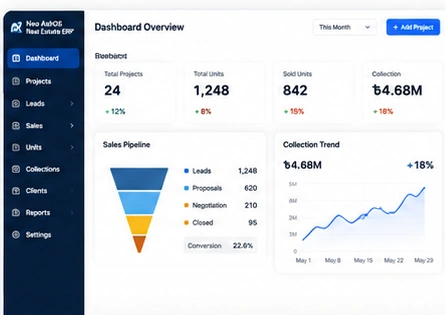 Real Estate case study dashboard
