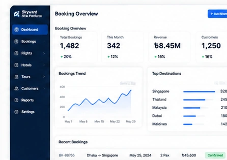 Travel case study dashboard